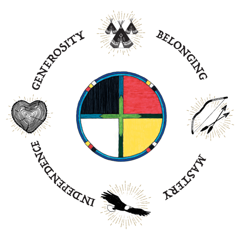 Brain Science & Student Stress: Why Overwhelmed Brains Can’t Learn (and What We Can Do About It)